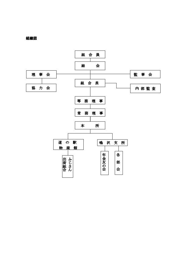 組織図